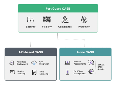 diagram-fgd-inline-casb copy