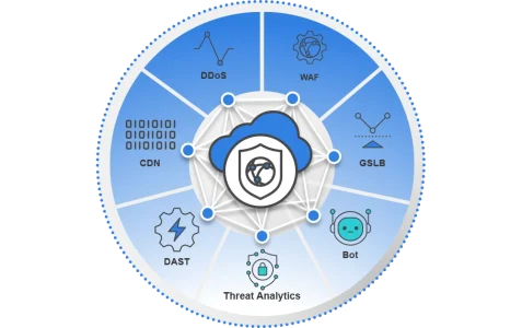 fortiappsec